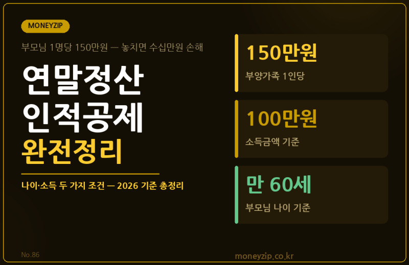 연말정산 인적공제 완전정리 | 부모님 1명당 150만원 — 놓치면 수십만원 손해