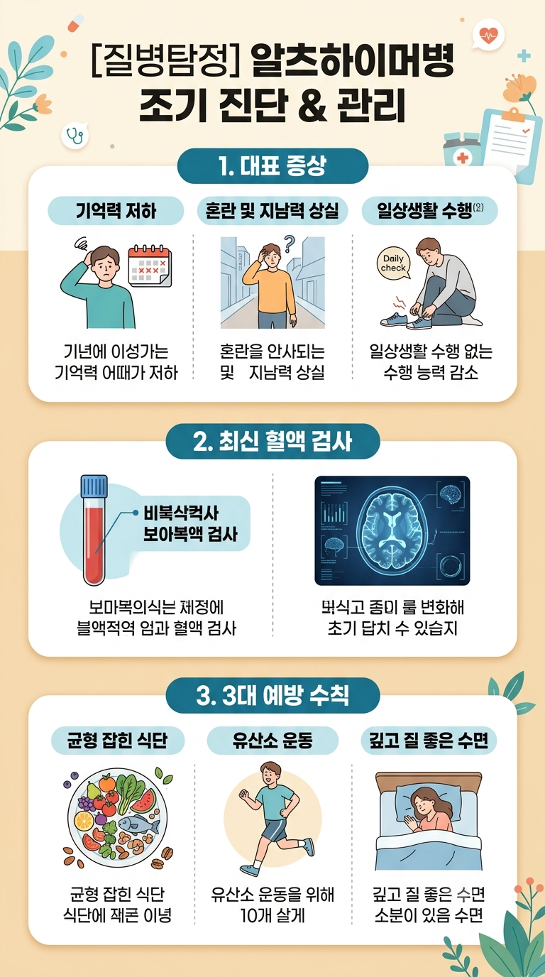 [질병탐정] 알츠하이머병 단순 건망증일까? 원인부터 혈액 검사·치료법까지 확인하기
