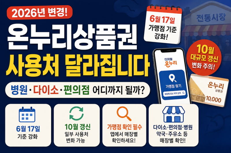 2026 온누리상품권 사용처 달라집니다｜병원·다이소·편의점 어디까지 될까?