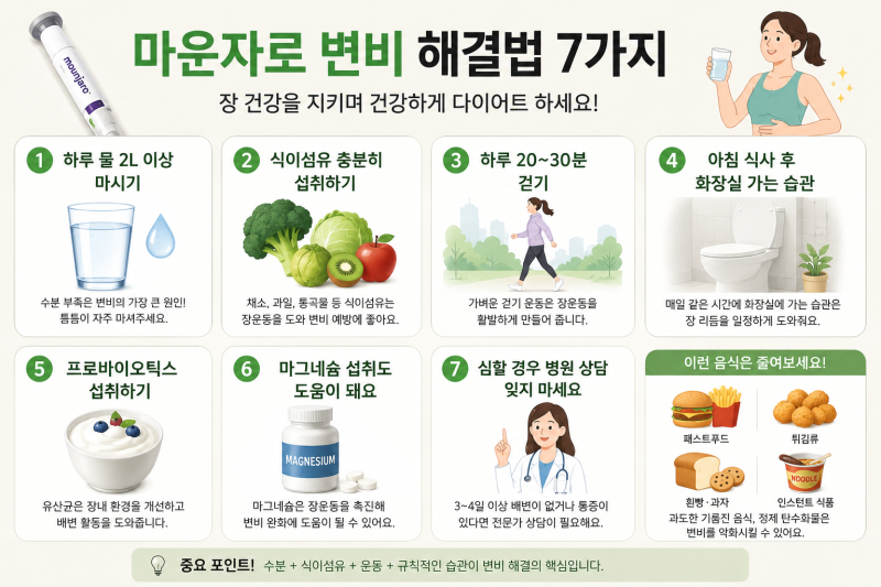 마운자로 맞고 변비 생겼다면? 꼭 알아야 할 해결법 7가지