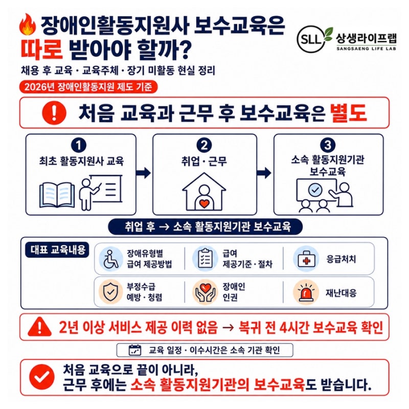 장애인활동지원사 보수교육은 따로 받아야 할까?(채용 후 교육·교육주체·장기 미활동 현실 ....