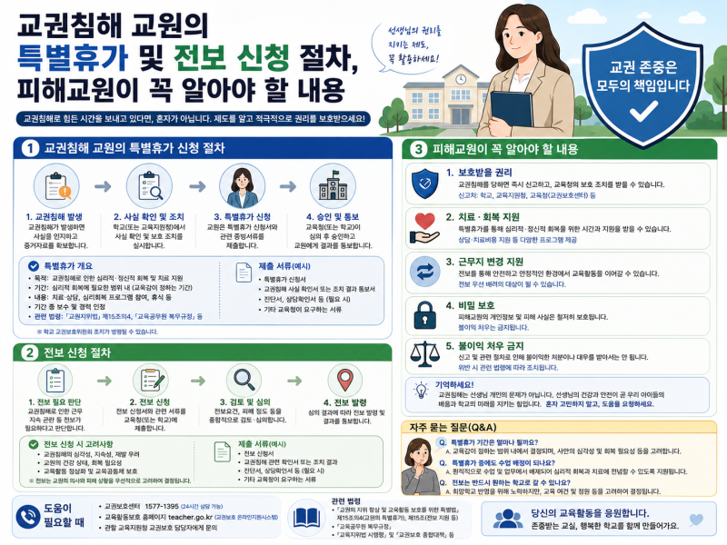 교권침해 교원의 특별휴가 및 전보 신청 절차, 피해교원이 꼭 알아야 할 내용