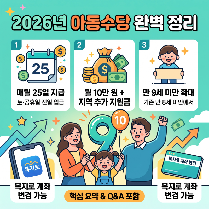 2026 아동수당 지급일과 지원 대상, 입금 계좌변경 절차 핵심 안내