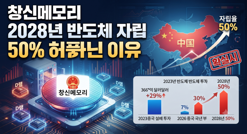 [반도체 시황 분석] 중국의 치밀한 반도체 굴기: 2028년 창신메모리(CXMT) 자립률 50% 전망과 다....