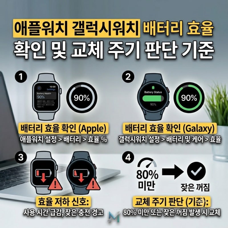 애플워치 갤럭시워치 배터리 효율 확인 및 교체 주기 판단 기준