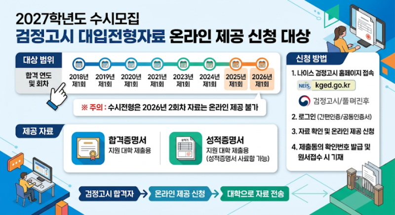 2027학년도 수시모집 검정고시 대입전형자료 온라인 제공 신청 방법 안내