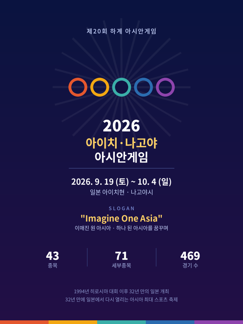 아이치의 밤하늘 수놓을 아시안게임 개막식(2026 아시안게임)