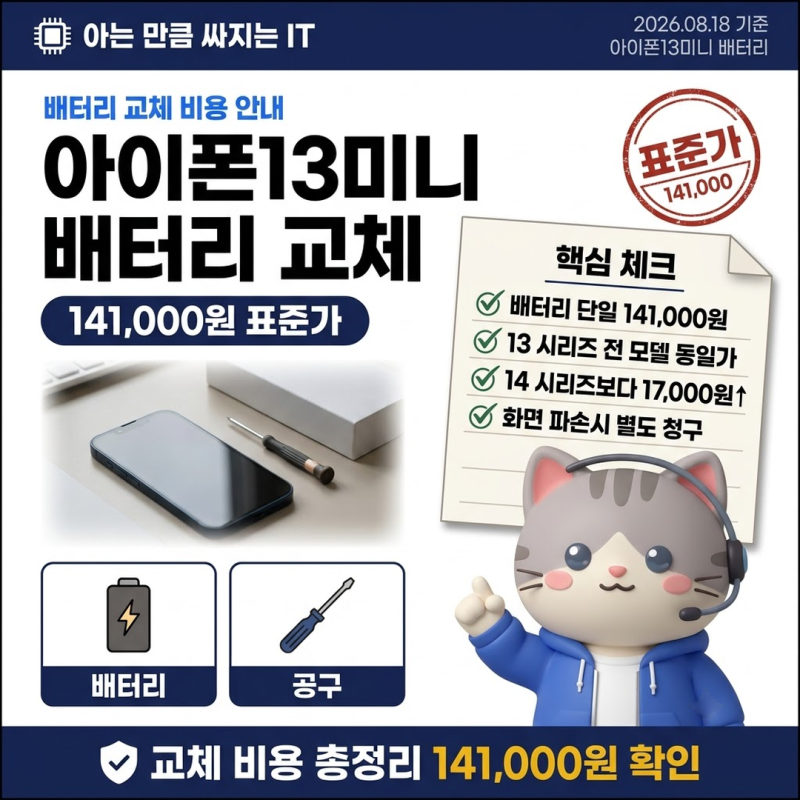 아이폰13미니배터리교체비용 141,000원과 AppleCare+ 무상 조건