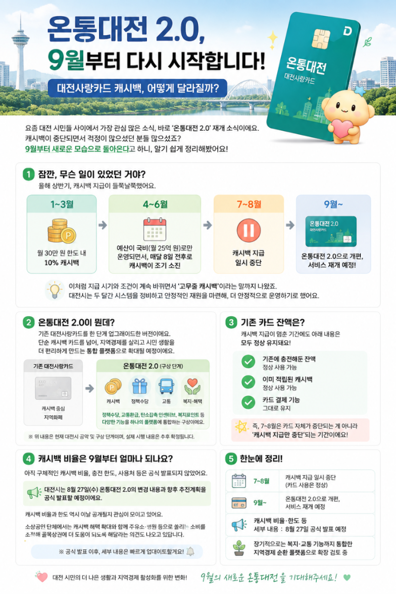 온통대전 2.0 / 9월부터 다시 시작! 대전사랑카드 캐시백 정리