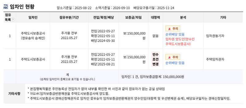 대구 달서구 한실들마을 아파트 경매, 1억 3,300만원이 9,310만원부터? 2025타경31705 사진 10
