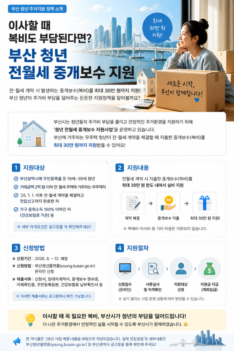 이사할 때 복비도 부담된다면?부산청년 중개보수 및 이사비 지원 알아보기