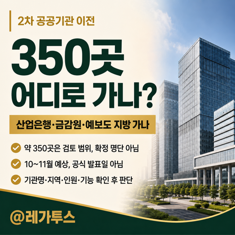 2차 공공기관 이전 350곳 검토｜산업은행·금감원·예보도 지방 가나, 10~11월 분수령