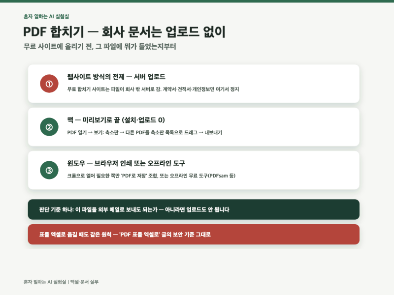 PDF 합치기, 회사 문서는 업로드 없이 | 맥은 설치도 필요 없습니다 — 무료 사이트 쓰기 전 확....