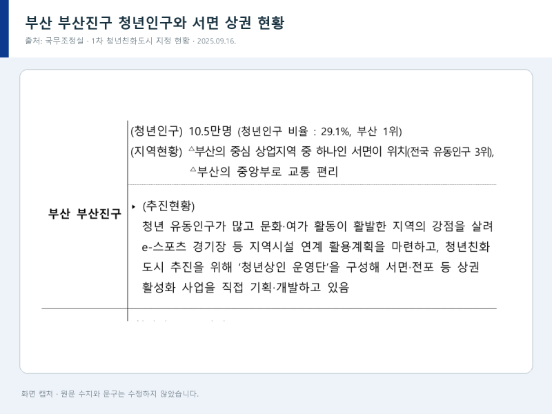 부산 홀덤펍 창업, 서면과 광안리는 같은 야간 상권이 아닙니다
