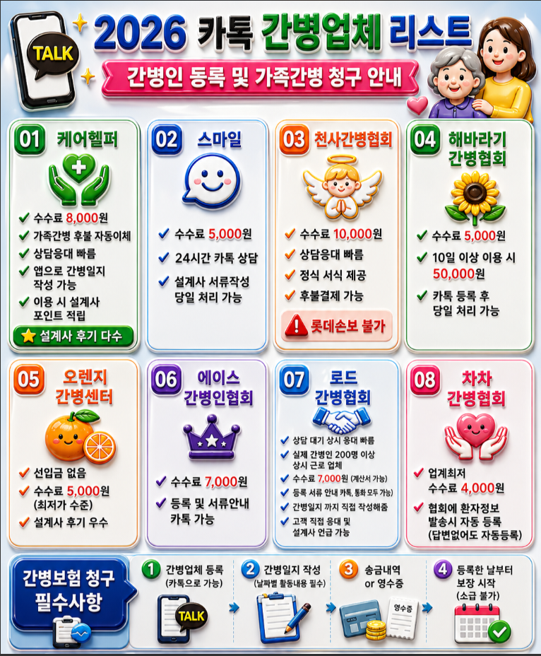 "간병인 보험 들어놓고 막상 청구하려고 하니, 서류가 뭐가 뭔지 몰라 보험금 지급이 미뤄지....