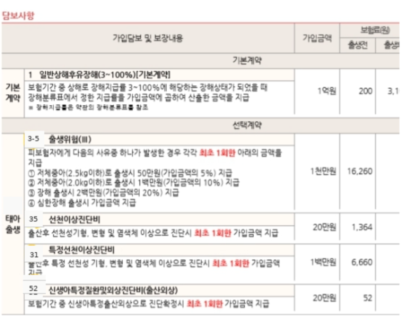 메리츠 태아보험 실비와 종합보험 같이 봐야 하는 이유