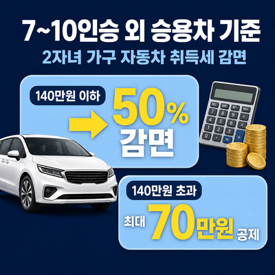 2자녀 자동차 취득세 감면, 얼마 받을까? 조건·차종별 금액 정리