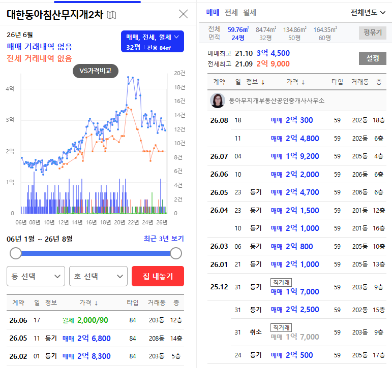 대구 북구 경매아파트 1억 4천만원대? 침산동 대한동아침산 2차무지개아파트 경매 2025타경8709 사진 5