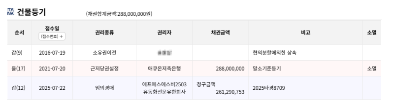 대구 북구 경매아파트 1억 4천만원대? 침산동 대한동아침산 2차무지개아파트 경매 2025타경8709 사진 6