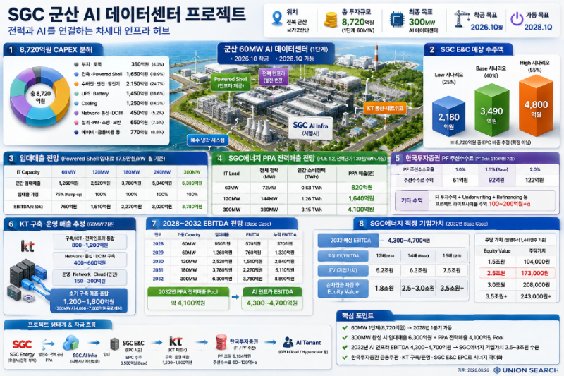 한국투자증권, 전북 군산 AI 데이터센터 구축 프로젝트분석