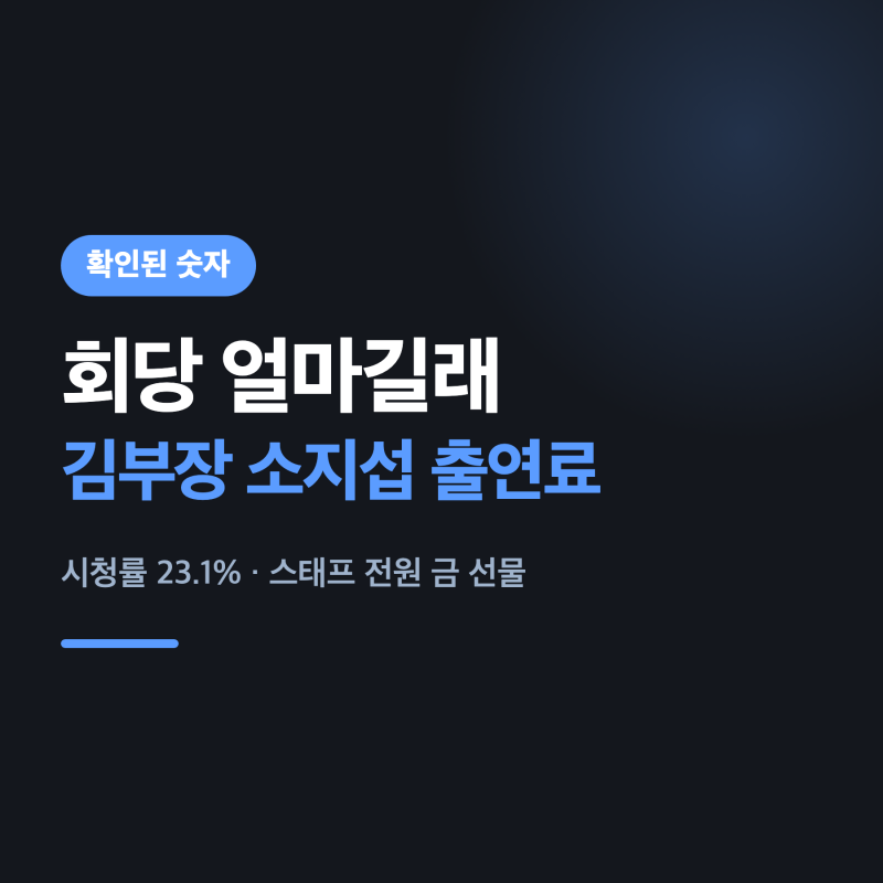 Kim Bu-jang So Ji-sub's Appearance Fee and the Market Price of His Hannam The Hill House