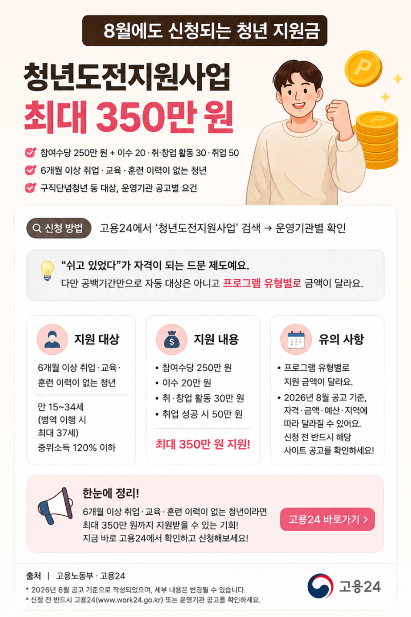 2026년 8월 청년지원금｜청년도전지원사업 최대 350만원 받을 수 있을까?