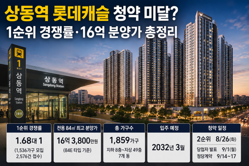 부천 상동역 롯데캐슬 청약 미달? 1순위 경쟁률·16억 분양가 총정리