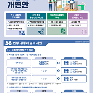 2026년 지방세제 개편안 총정리! 1주택자 재산세 감면 연장부터 생애최초·청년 주택 세제 혜....