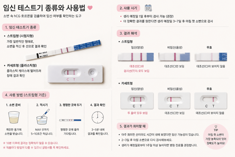 [임신] 임신 확인 후 하면 좋은 것 10가지