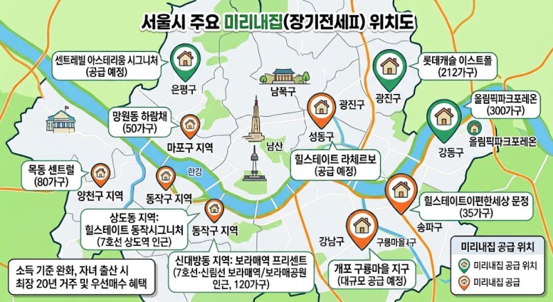 [하손의 지식효자손] 서울시 신혼부부 장기전세2 '미리내집' 완벽 정리: 자격 요건, 파격 혜택....