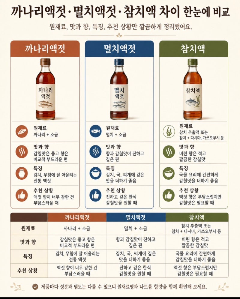 까나리액젓·멸치액젓·참치액 차이｜용도와 맛, 어떤 요리에 쓰면 좋을까?