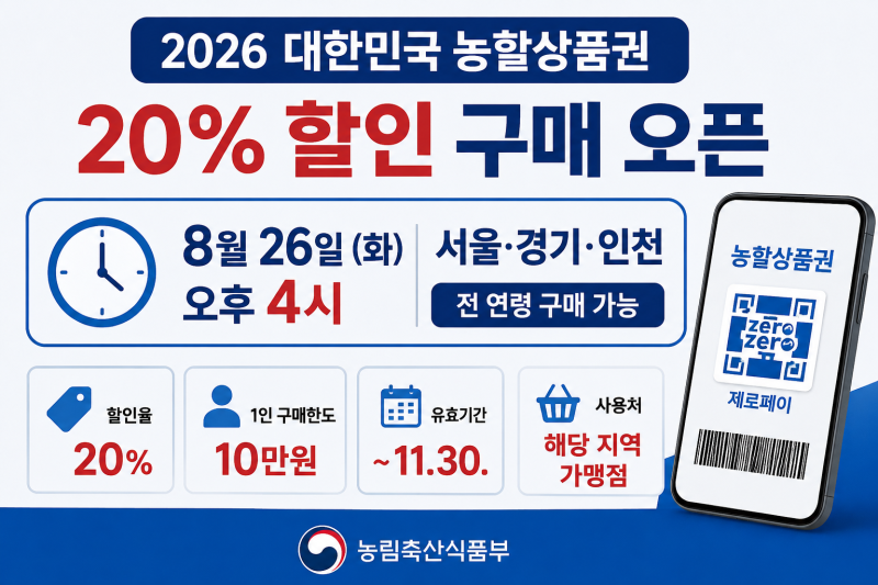 2026 농할상품권 20% 할인｜서울 경기 인천 오늘 오후 4시 구매방법·사용처