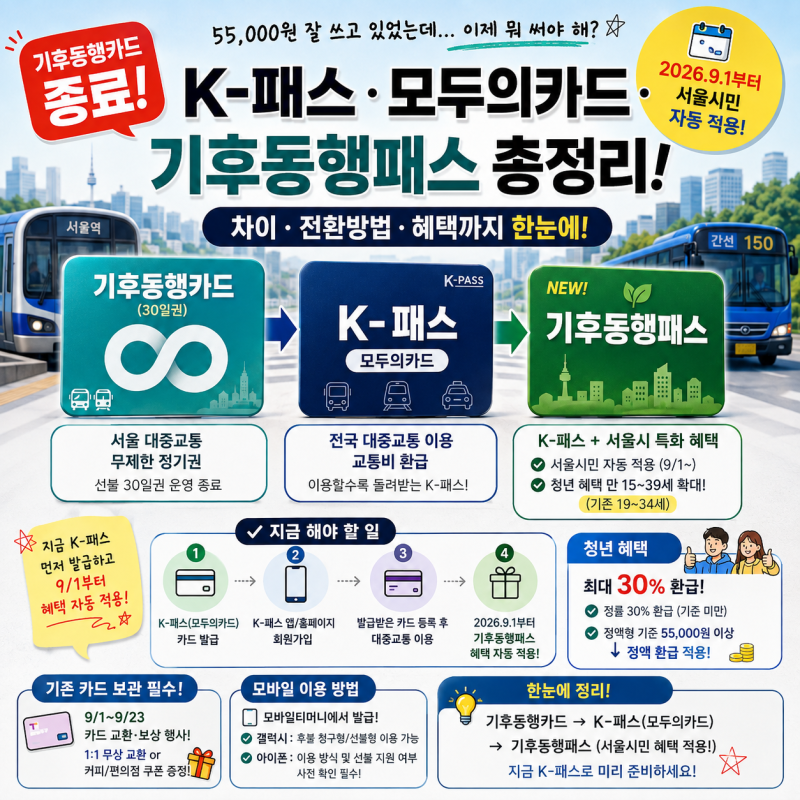 기후동행카드 종료｜K패스·모두의카드·기후동행패스 차이, 전환방법 및 총정리