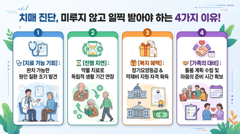 혹시 치매일까 무서우신가요? '치매 진단'을 미루면 안 되는 4가지 이유