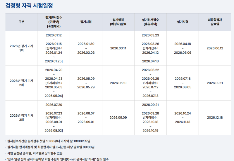 [사무자동화산업기사] 필기 합격 후기 2026년도 3회차 직장인 벼락치기 초단기합격