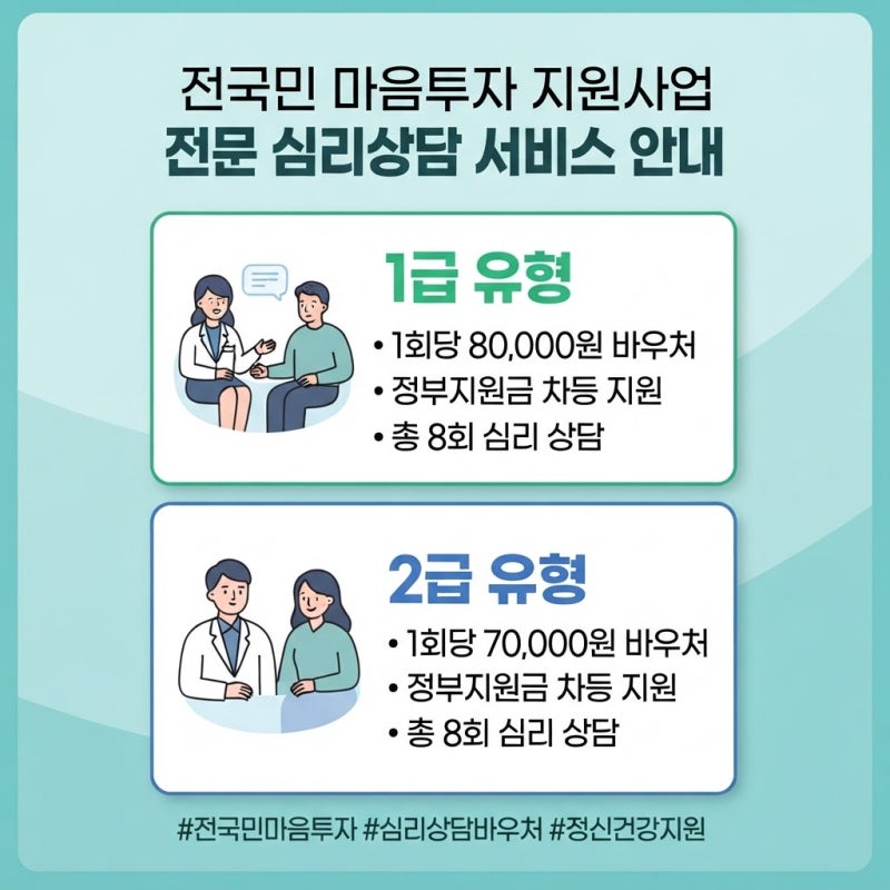 2026년 전국민 마음투자 지원사업 안내 "신청 자격부터 구비서류"까지 총정리