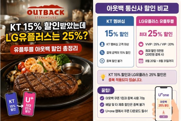 아웃백 통신사 할인 kt 15%와 LG유플러스 유플투쁠정리