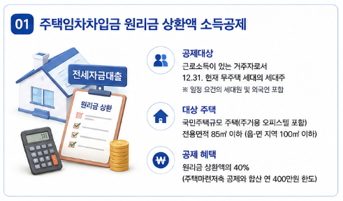 연말정산 주택 소득공제 총정리, 전세대출·주택담보대출·청약통장까지