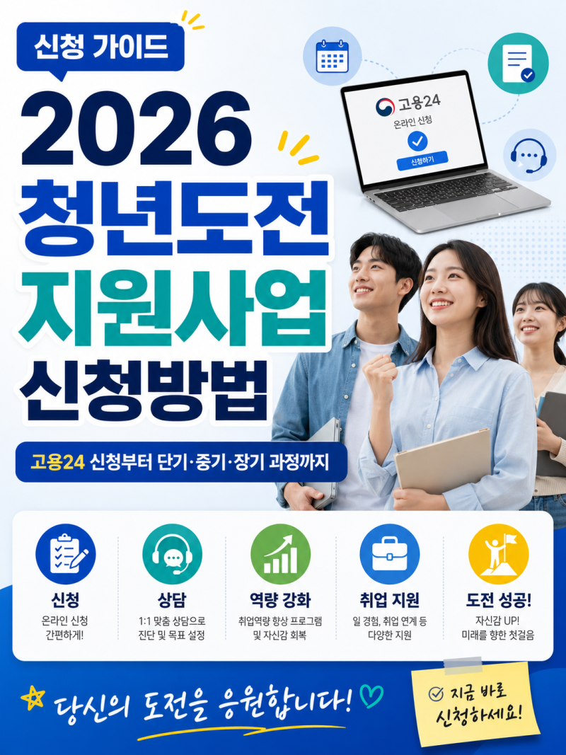 2026 청년도전지원사업 신청방법｜고용24 신청부터 단기·중기·장기 과정까지