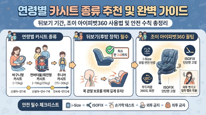 연령별 카시트 종류 추천 뒤보고 뒤보기 기간 조이 아이피벗360 사용방법 총정리