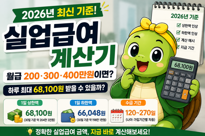2026 실업급여 계산기, 월급 200·300·400만원이면 얼마 받을까?