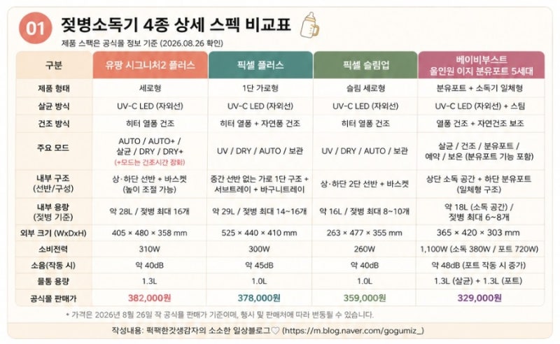 젖병소독기 비교｜유팡·픽셀·베이비부스트 직접 고민하고 선택한 후기