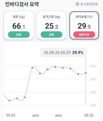 다이어트 3주일차 결과 w/ 스위치온(마이옵티멀)