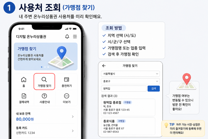 온누리상품권 사용처 조회 방법, 카드형 충전부터 결제 확인까지
