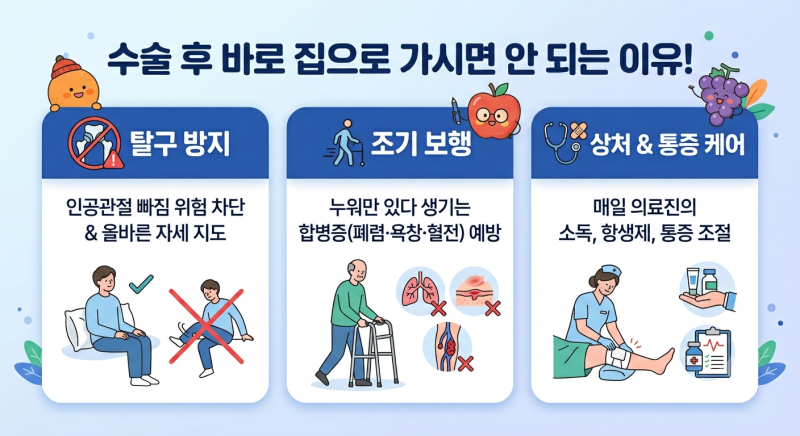 고관절·인공관절 수술 후 집으로 바로 가시면 안 되는 이유! (재활 요양병원 필요성 & 보험 ....