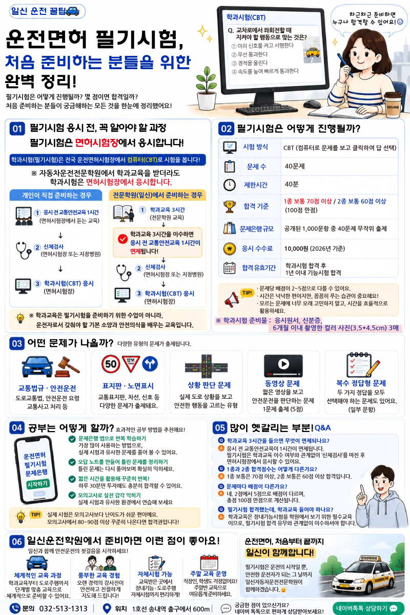 운전면허 필기시험 처음이라면? 시험장부터 준비물·합격기준까지 한눈에 정리