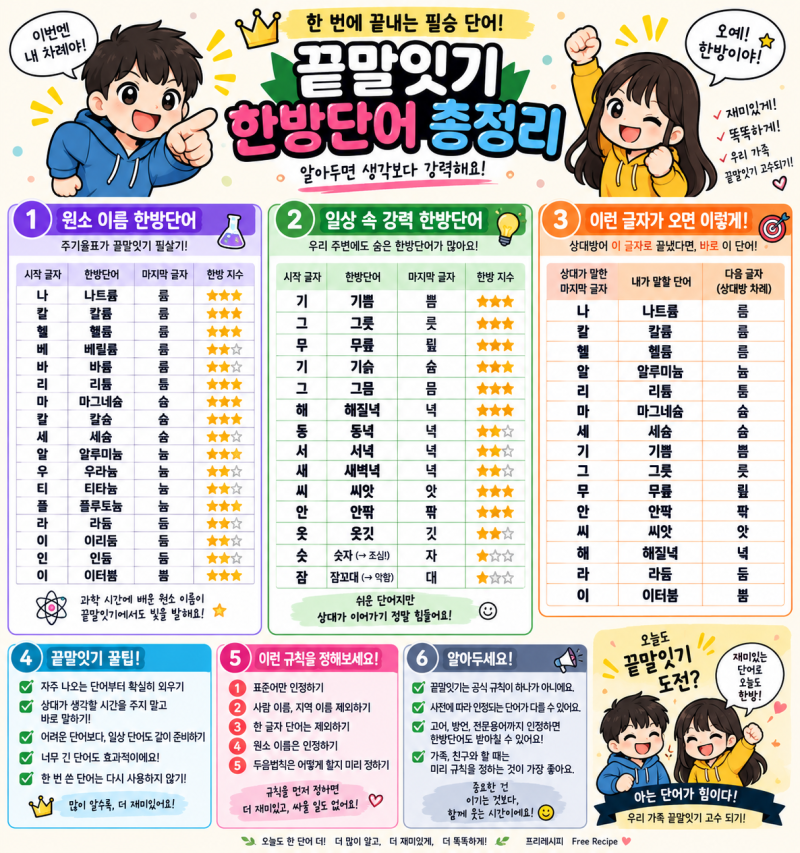 끝말잇기 한방단어 총정리｜나트륨·기쁨·그릇… 한 번에 끝내는 필승 단어