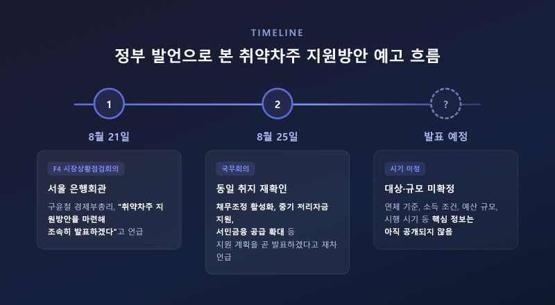 소상공인 부채탕감 발표 임박, 대상·규모는 아직 관건 — 새출발기금 총정리