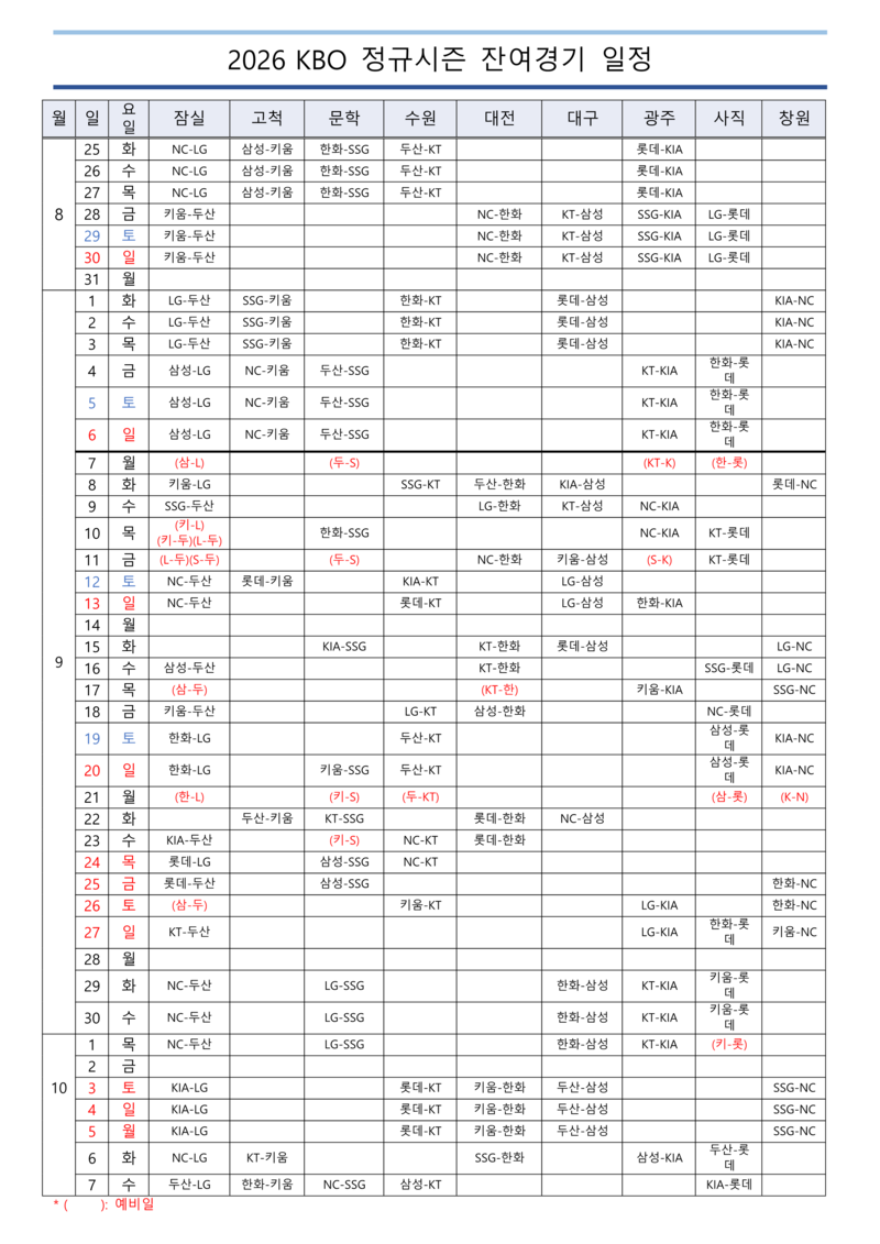 2026 KBO 구단별 잔여경기 달력｜프로야구 정규시즌 언제 끝날까?