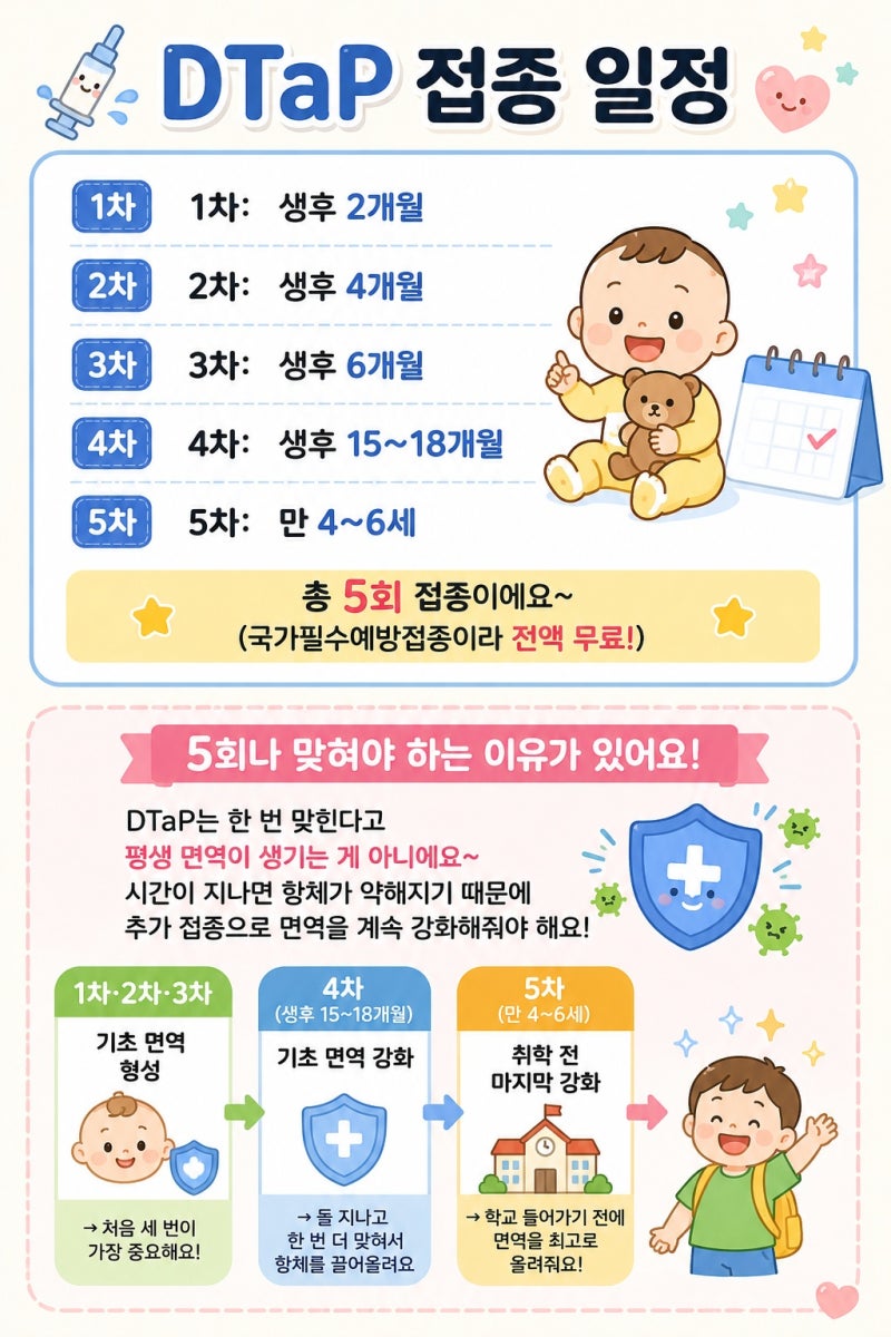 DTaP 접종 총정리 (디프테리아·파상풍·백일해, 생후 2개월부터 맞혀요!)